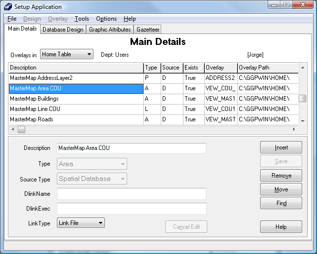 MasterMap Area COU Layer